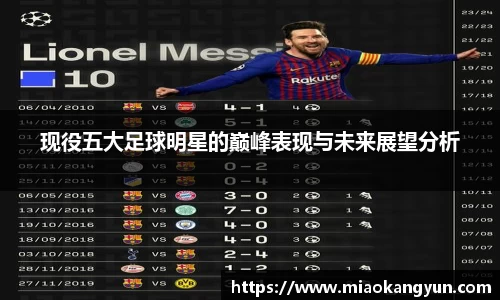 现役五大足球明星的巅峰表现与未来展望分析